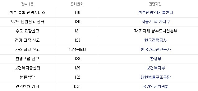 대한민국 긴급 전화번호.jpg | 인스티즈