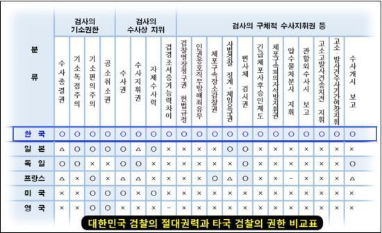 한국 검찰이 왜 거만한지 알려주마 | 인스티즈