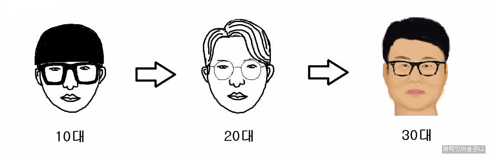 한국남자 3단계 진화 | 인스티즈