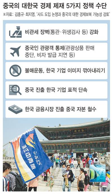 중국의 한국 경제 제재 5가지 방법 | 인스티즈