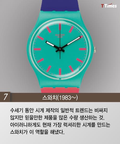 시계의 역사를 바꾼 10개의 시계 | 인스티즈