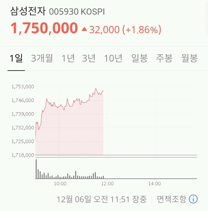 오늘 청문회 최대 이득 | 인스티즈