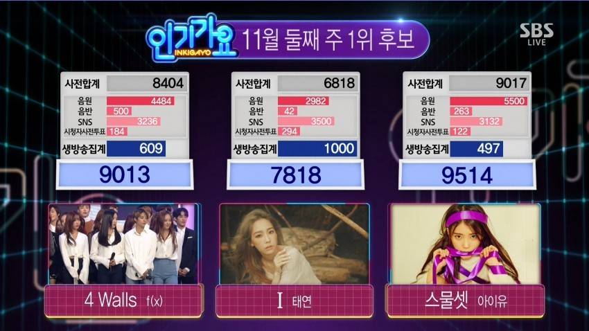 오늘자 인기가요 점수 JPG(아이유 1위) | 인스티즈