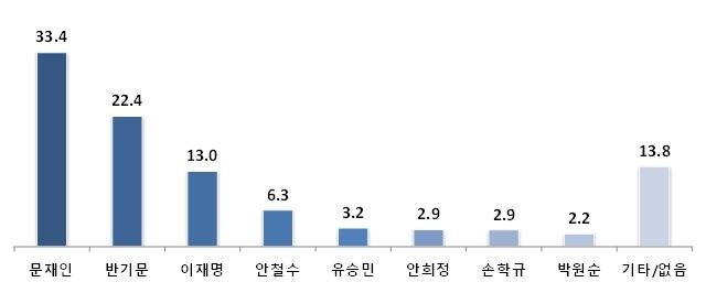 박원순 활동량 ㄷㄷ | 인스티즈