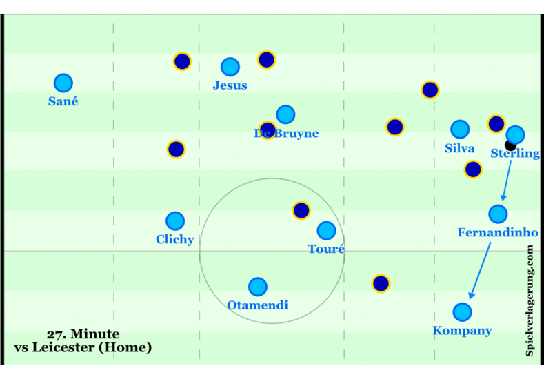 펩이 윙어에게 공간을 만들어주는 방법들.gif | 인스티즈
