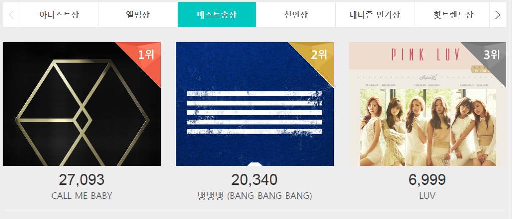 [멜론뮤직어워드] 콩쥐 클라스 | 인스티즈