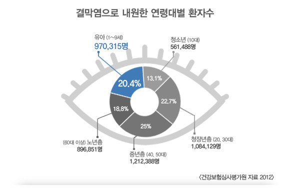 봄이 오면 괴로운 사람들 | 인스티즈