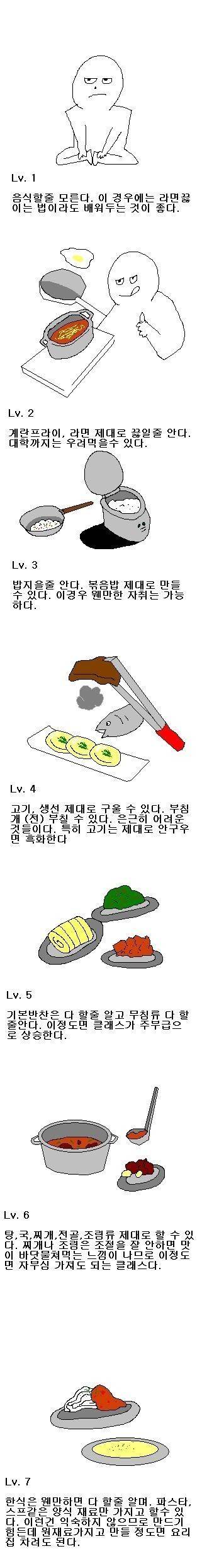 당신의 요리 레베루는 무엇? | 인스티즈