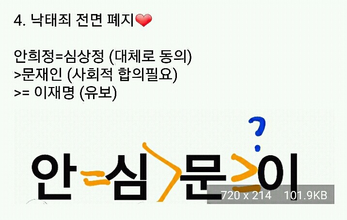 문재인/이재명/안희정/심상정 젠더 관련 등수 매겨봄...! | 인스티즈