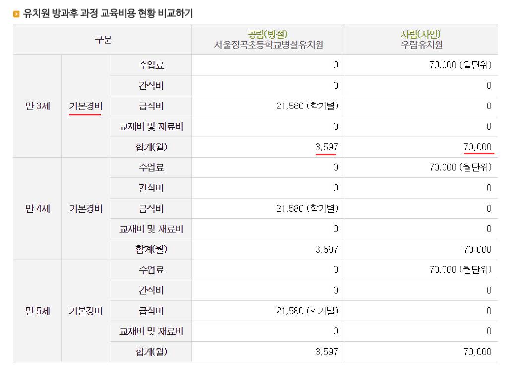 국공립 유치원이 인기인 이유 | 인스티즈