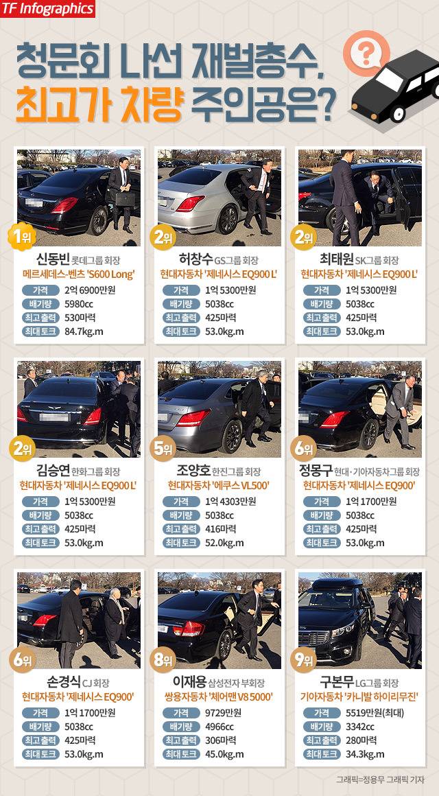 청문회 나선 이재용 등 9인 재벌총수 차량 | 인스티즈