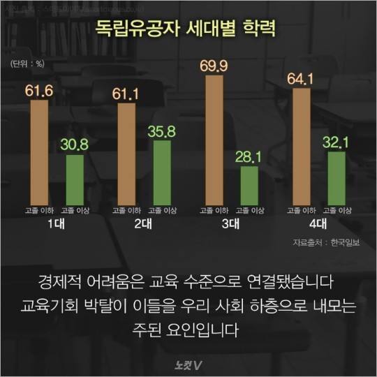 독립운동 하면 4대가 망한다 | 인스티즈