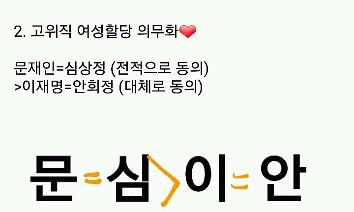 문재인/이재명/안희정/심상정 젠더 관련 등수 매겨봄...! | 인스티즈