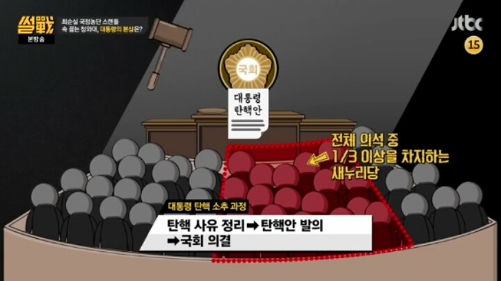 썰전 정치인이 박근혜 탄핵을 못하는 이유 | 인스티즈