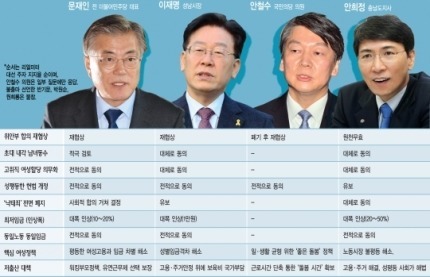 문재인/이재명/안희정/심상정 젠더 관련 등수 매겨봄...! | 인스티즈