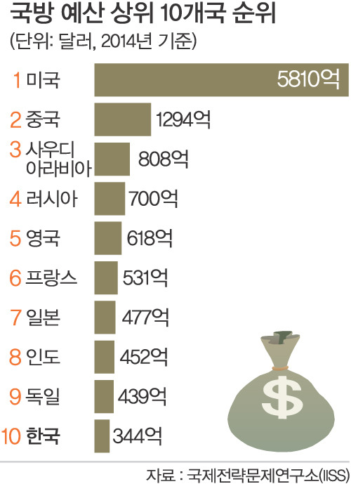 미군이 지구상 최강인 이유.JPG | 인스티즈