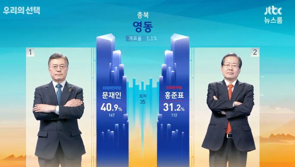 개표시작 ㅎㄷㄷㄷㄷㄷㄷㄷㄷㄷㄷㄷㄷㄷㄷㄷㄷ | 인스티즈