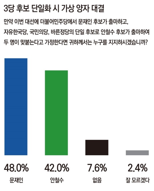 문재인과 안철수를 보도하는 언론을 볼때 유의해야 할 것 .jpg | 인스티즈