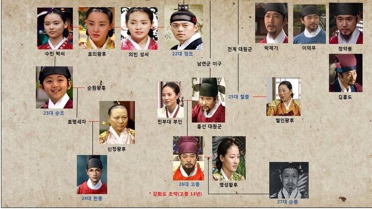 조선시대 역대 왕들.jpg | 인스티즈
