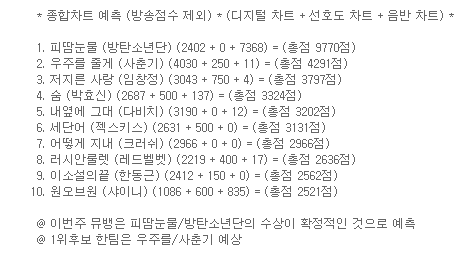 내일 뮤직뱅크 예측 | 인스티즈