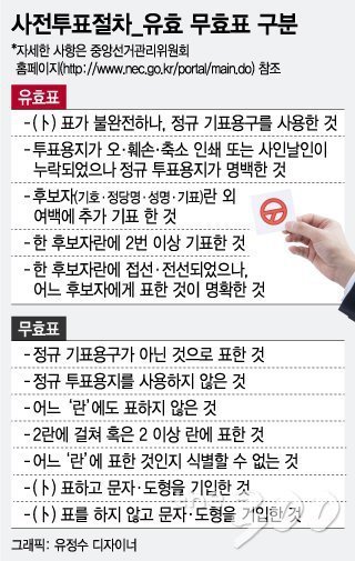 정규 투표용지가 아니면 무효표라네요 | 인스티즈