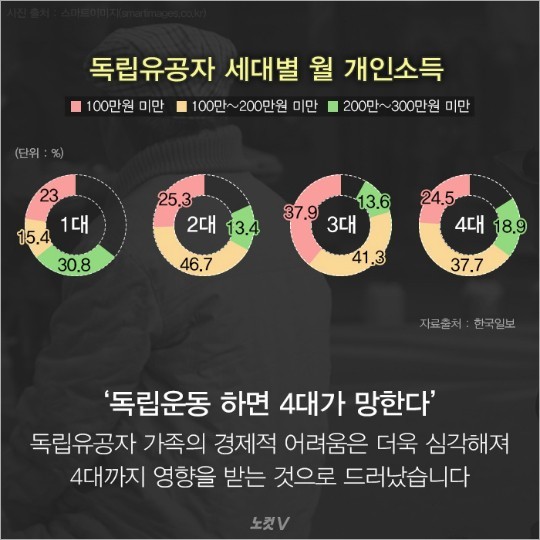 독립운동 하면 4대가 망한다 | 인스티즈