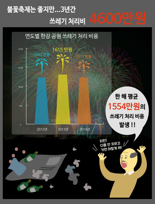 '쓰레기 무덤'된 서울 불꽃축제 …'버려진 시민의식' | 인스티즈