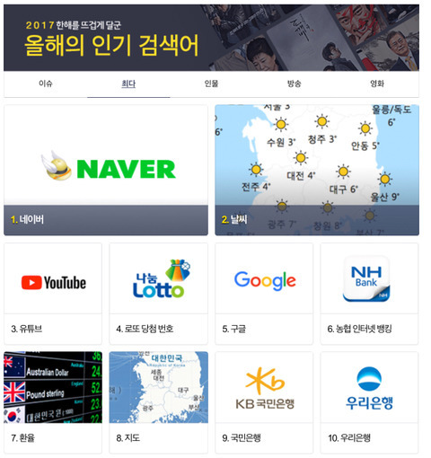 2017 다음 인기 검색어 | 인스티즈
