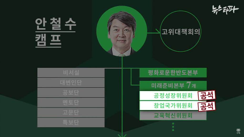 뉴스타파 - '예비내각' 대선캠프 심층분석 (2017.4.27) / 스압주의 | 인스티즈