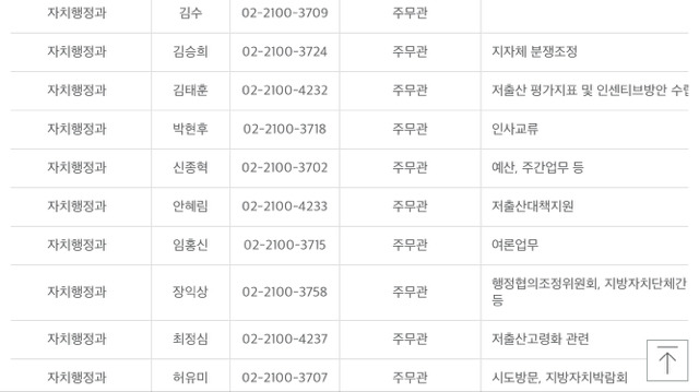 가임기go 항의하는 방법 | 인스티즈