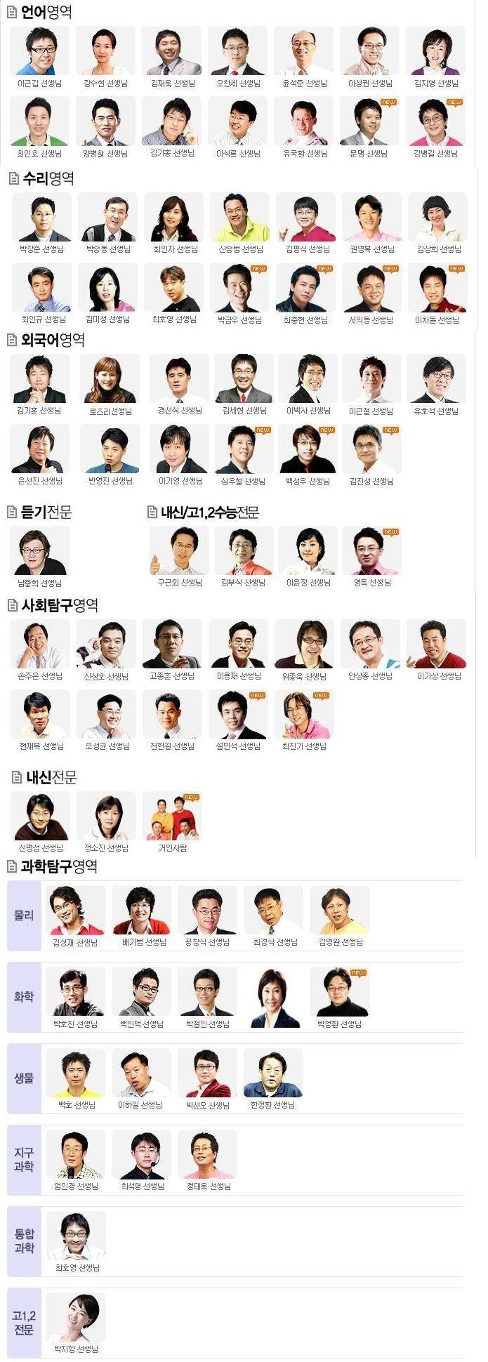 메가스터디 갈락티코 시절.JPG | 인스티즈