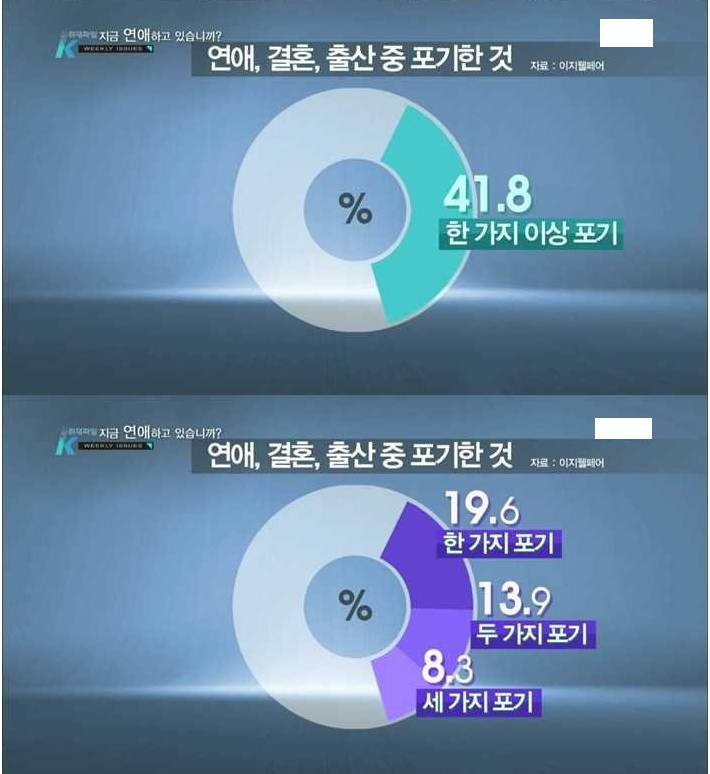 반도의 흔한 젊은 층들.jpg | 인스티즈