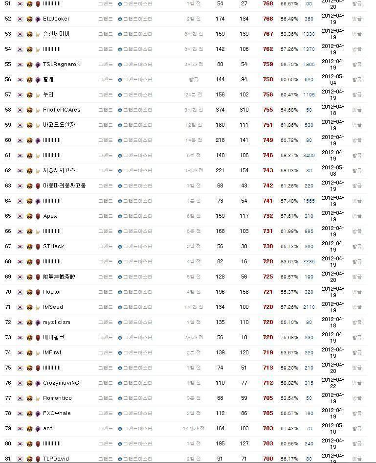 4년전 스타2 한국의 위엄 | 인스티즈