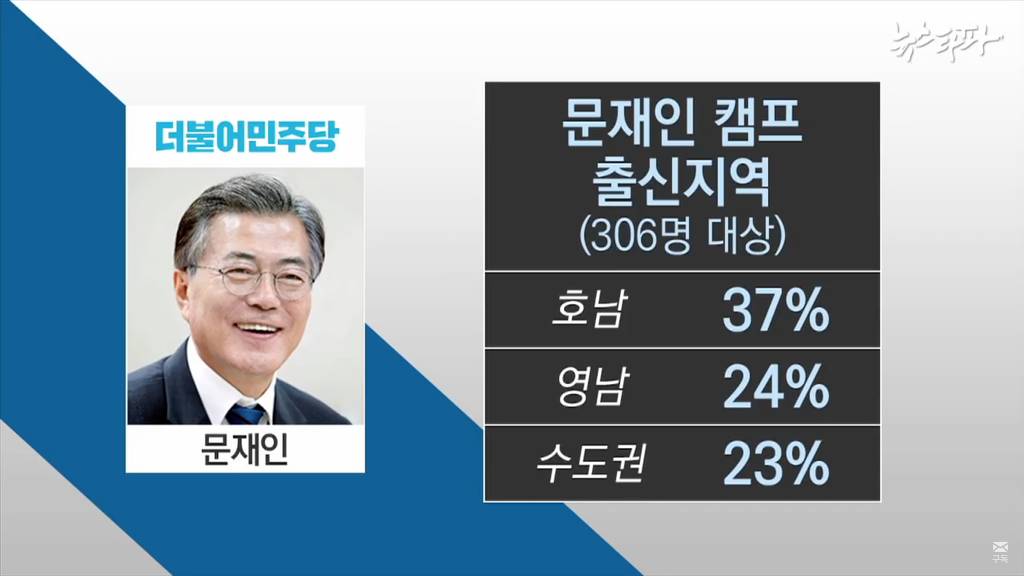 뉴스타파 - '예비내각' 대선캠프 심층분석 (2017.4.27) / 스압주의 | 인스티즈