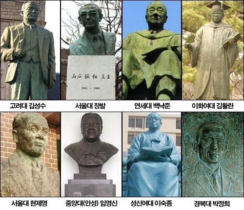 친일파 동상?그거 미개한 이화여대에만 존재하는 것 아닙니까 | 인스티즈