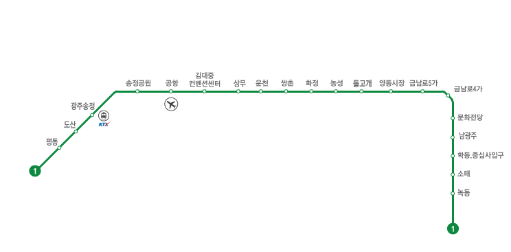 서울에 비해서 무쟈게 간단한 지하철 노선.jpg | 인스티즈