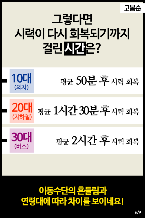  시력이 0.1 떨어졌습니다 | 인스티즈