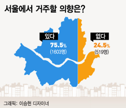 서울 집값이 불패일수밖에 없는 이유 | 인스티즈
