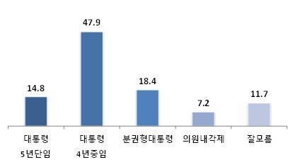 조원씨앤아이 2017년 1월 8-9일 여론조사 | 인스티즈