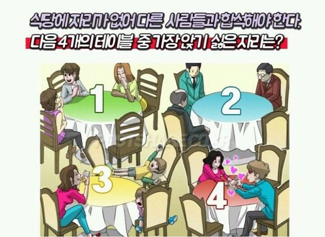 스트레스 원인을 알아보는 심리테스트 | 인스티즈