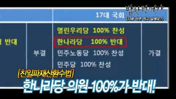 자유한국당 만장일치 시절 | 인스티즈