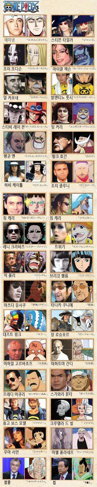 만화 원피스 실제 모델 | 인스티즈