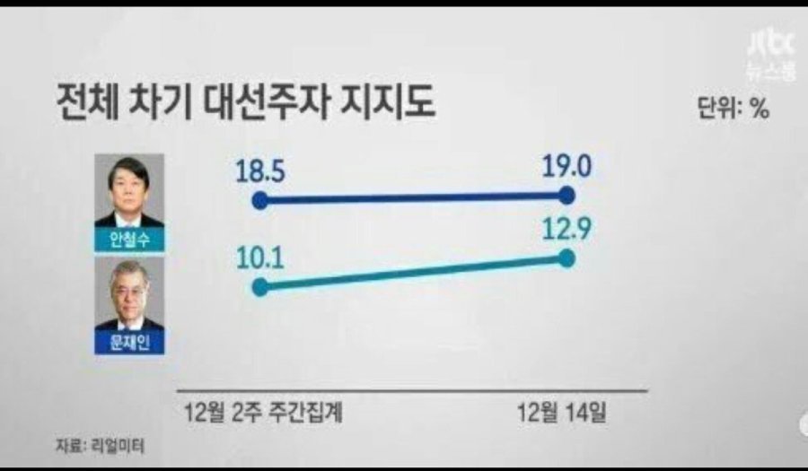 문재인과 안철수를 보도하는 언론을 볼때 유의해야 할 것 .jpg | 인스티즈