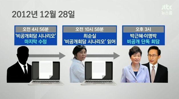  뉴스룸 최순실 청와대 인사개입+국가안보 각종 정책 사전 보고 받아 | 인스티즈