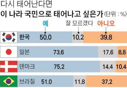 다시 태어나도 대한민국 국민으로...? | 인스티즈