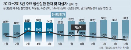 봄이 되고나서 부쩍 우울하다고 느낀다면? | 인스티즈