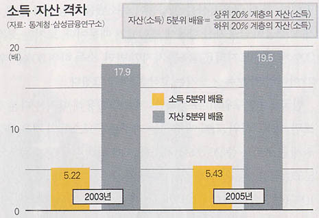 1000원받고 2000원 뺏기는데 그저 좋다는 한국 사람들 | 인스티즈