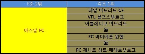 챔피언스리그 팀별로 16강에서 만날 수 있는 상대팀들.jpg | 인스티즈