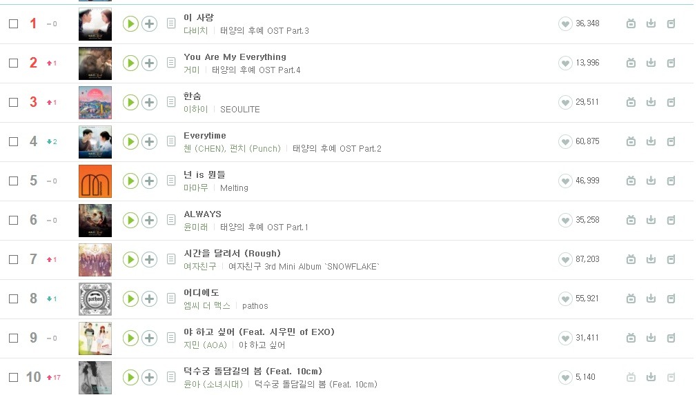 KBS 드라마 태양의 후예 파워.jpg | 인스티즈