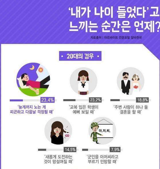 내가 나이들었다고 생각할때는?? | 인스티즈